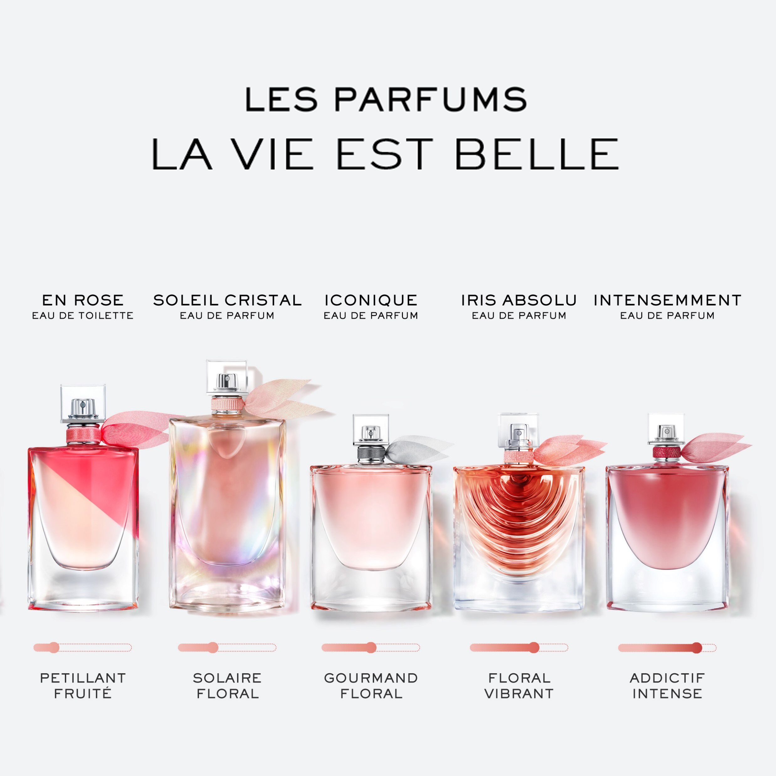 La Vie est Belle Eau de Parfum