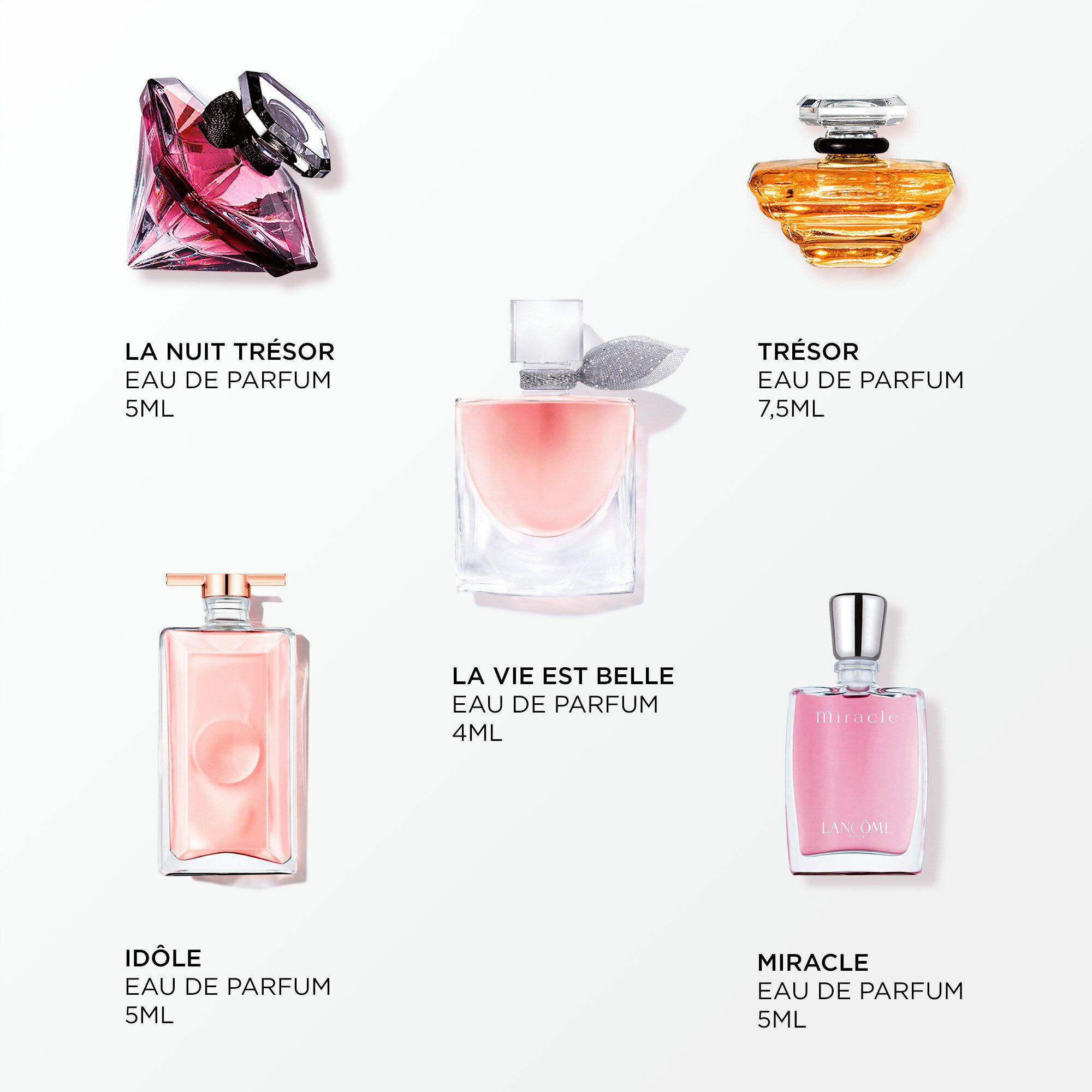 Set Miniature Fragranze